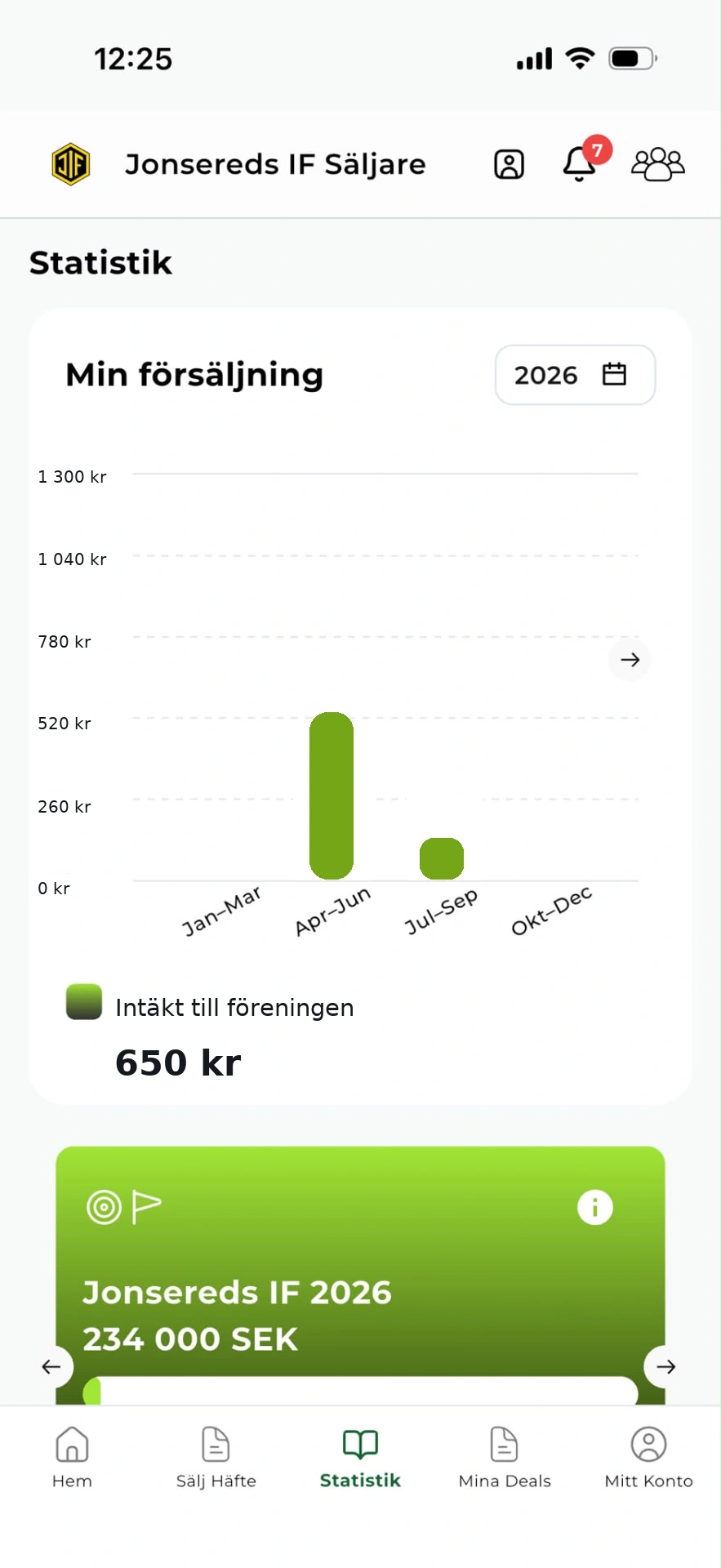 Följ köpen och statistiken