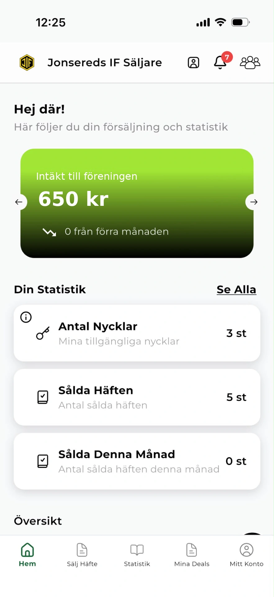 Säljaren får sin egen översikt