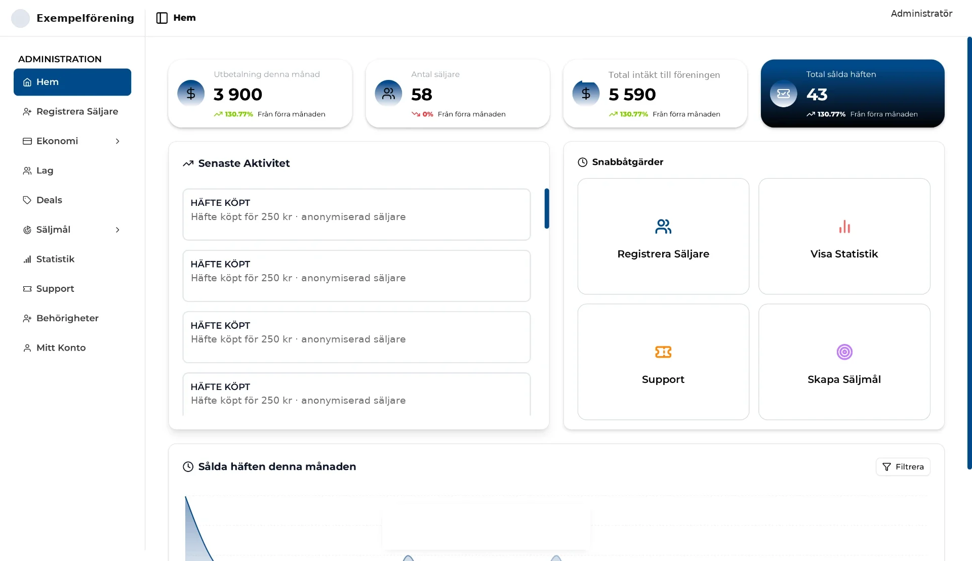 Allt samlat i en dashboard
