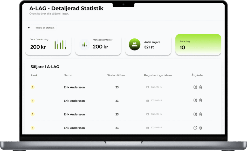 Laptopmockup som visar detaljerad statistik för ett lag, inklusive omsättning, intäkter, antal säljare och lista med individuella säljsiffror.